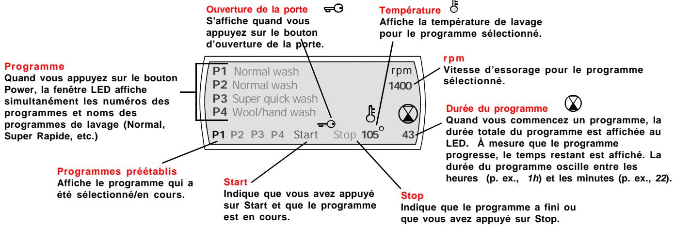 ASKO W640 - Comprendre la fenêtre d'affichage LED - 1