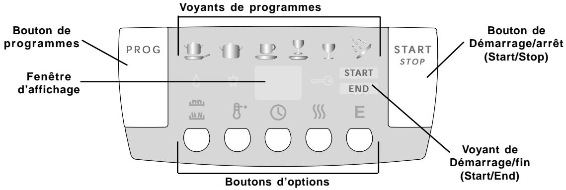 ASKO D3350 - Panneau de commande - 1