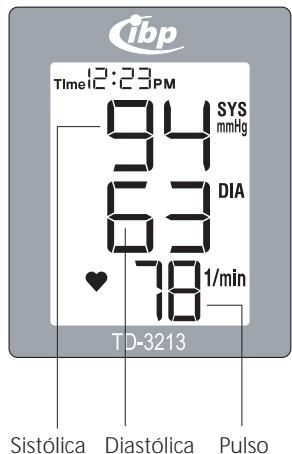 IBP TD 3213 - Medicación de la tensión arterial - 2