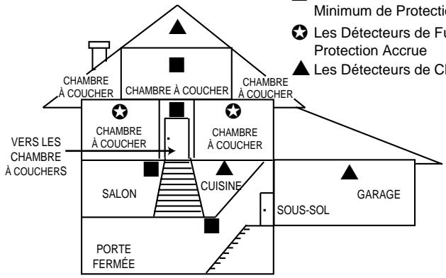 FIRST ALERT FA147C - Les recommandations de la NFPA concernant les détecteurs de fumée - 2
