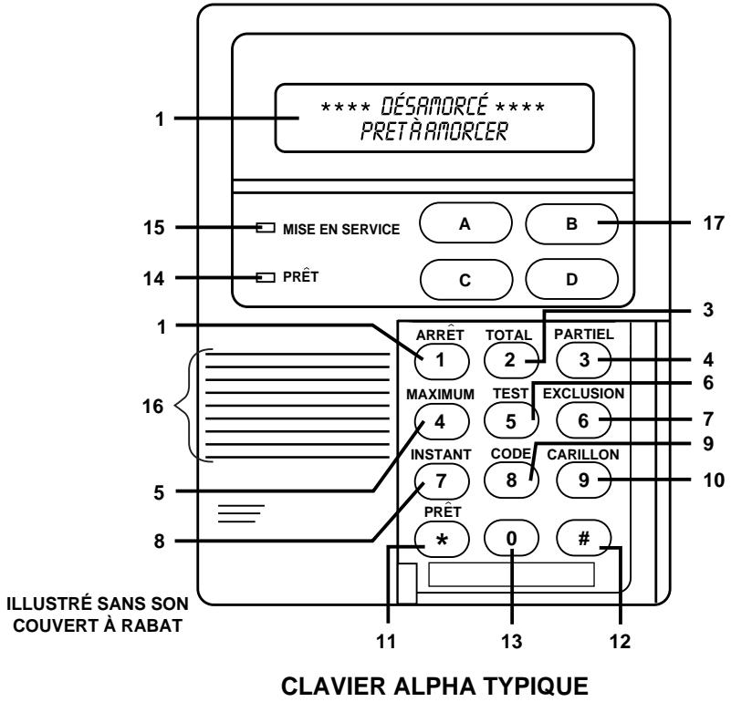 FIRST ALERT FA147C - Fenêtre d'affichage - 1