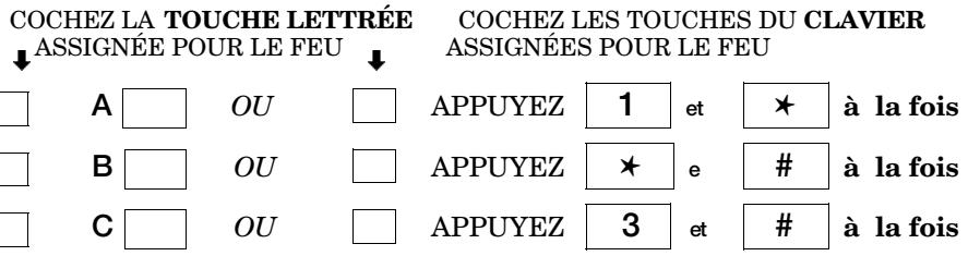 FIRST ALERT FA147C - Comment déclencher manuellement une alarme d'incendie - 1