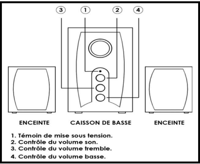 ACOMAX HP 2.1 - Connexion des hauts parleurs - 3