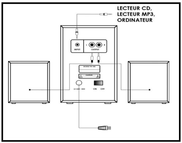 ACOMAX HP 2.1 - Connexion des hauts parleurs - 1