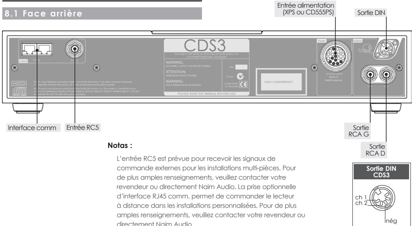 NAIM CD 2006 - Branchement du CDS3 - 1