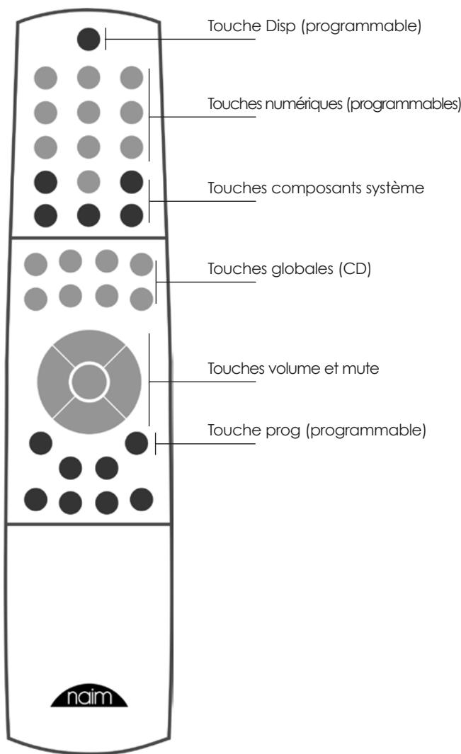 NAIM CD 2006 - Programmation de la série de lecture - 1