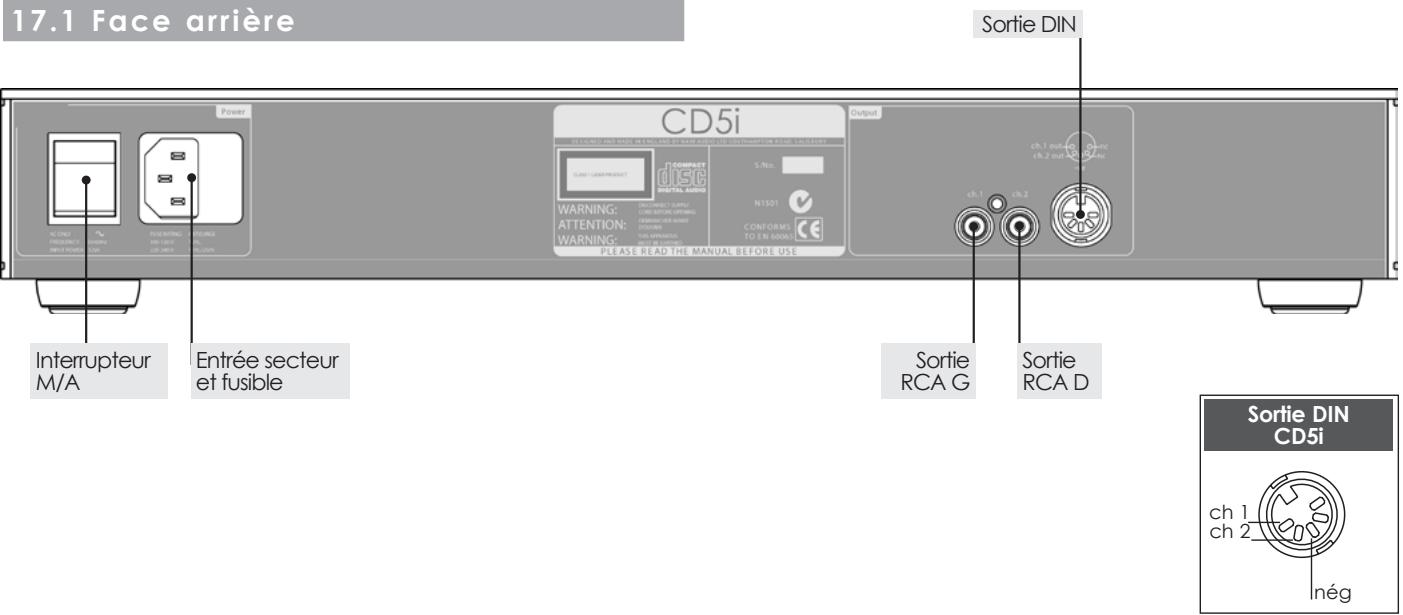 NAIM CD 2006 - Branchements CD5i - 1