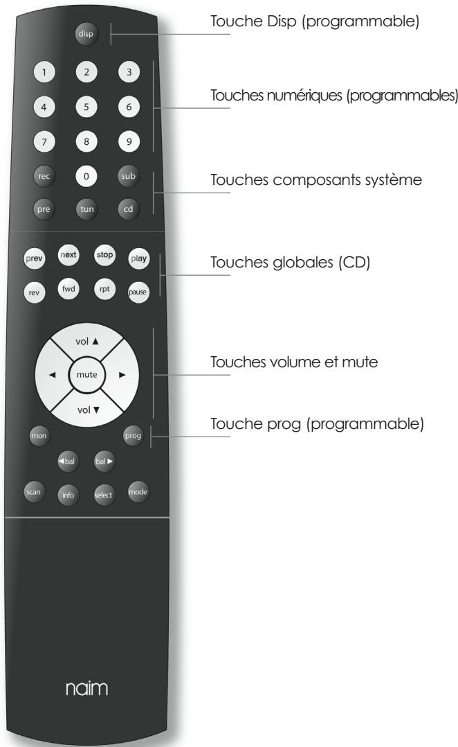 NAIM CD5I - Touches de la Telecommande NARCOM 4 - 1