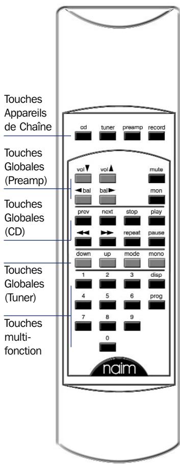 NAIM CDS3 - Les touches appareils de chaine - 1