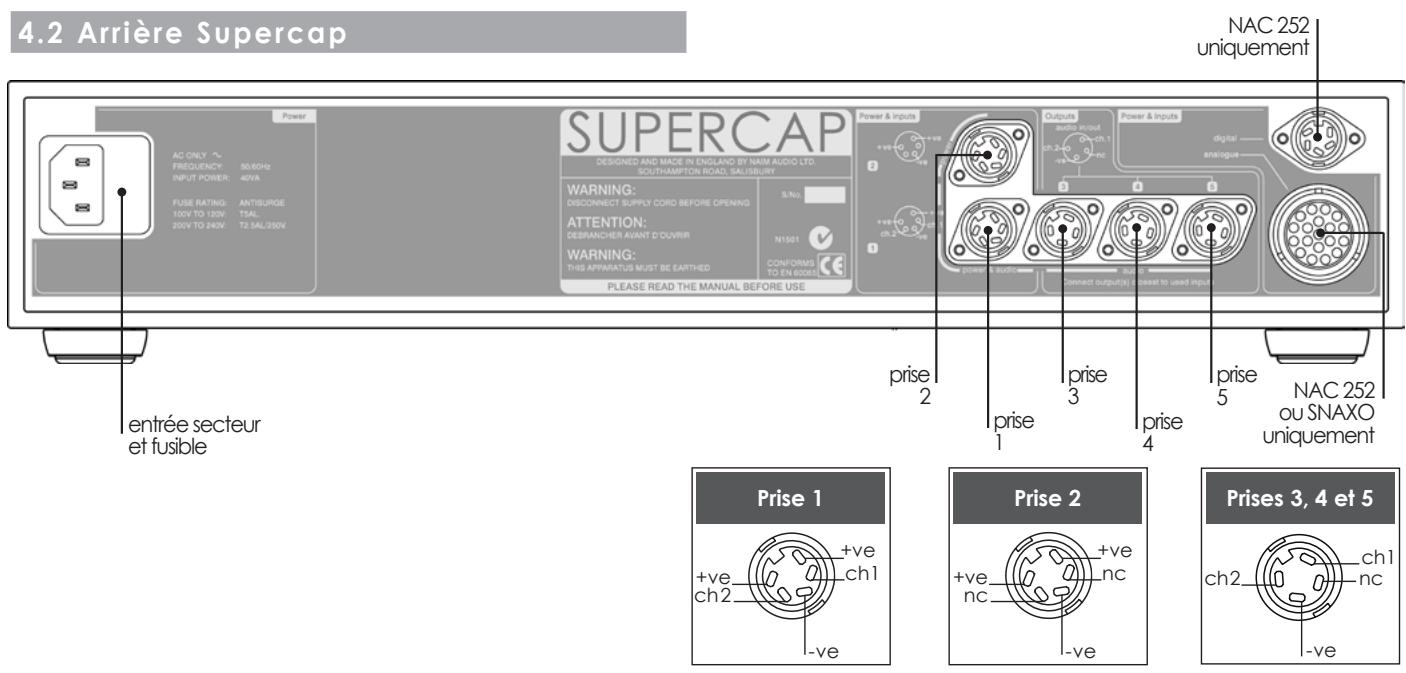 NAIM HI-CAP - Arrière CD555PS - 2