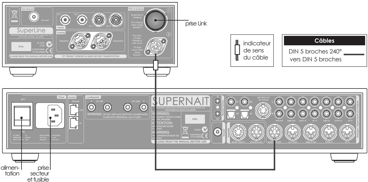 NAIM SUPERLINE - Combinaisons de prise de charge de la cartouche - 2