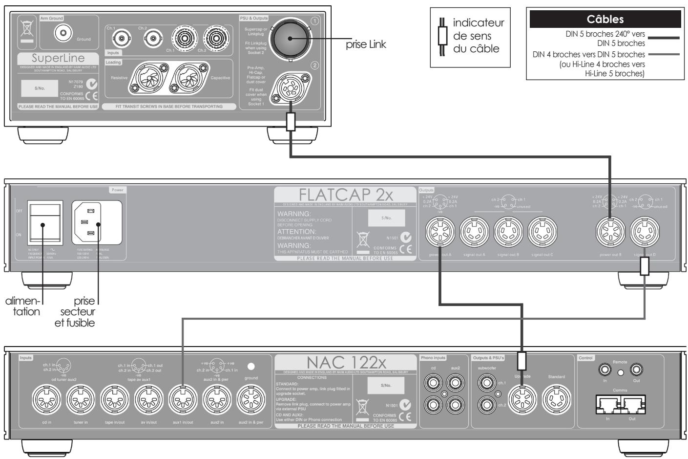 NAIM SUPERLINE - Combinaisons de prise de charge de la cartouche - 3