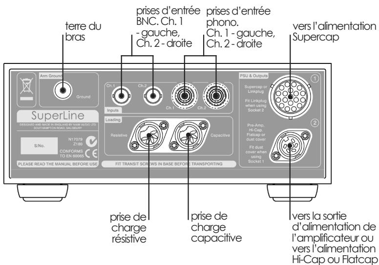 NAIM SUPERLINE - Combinaisons de prise de charge de la cartouche - 1