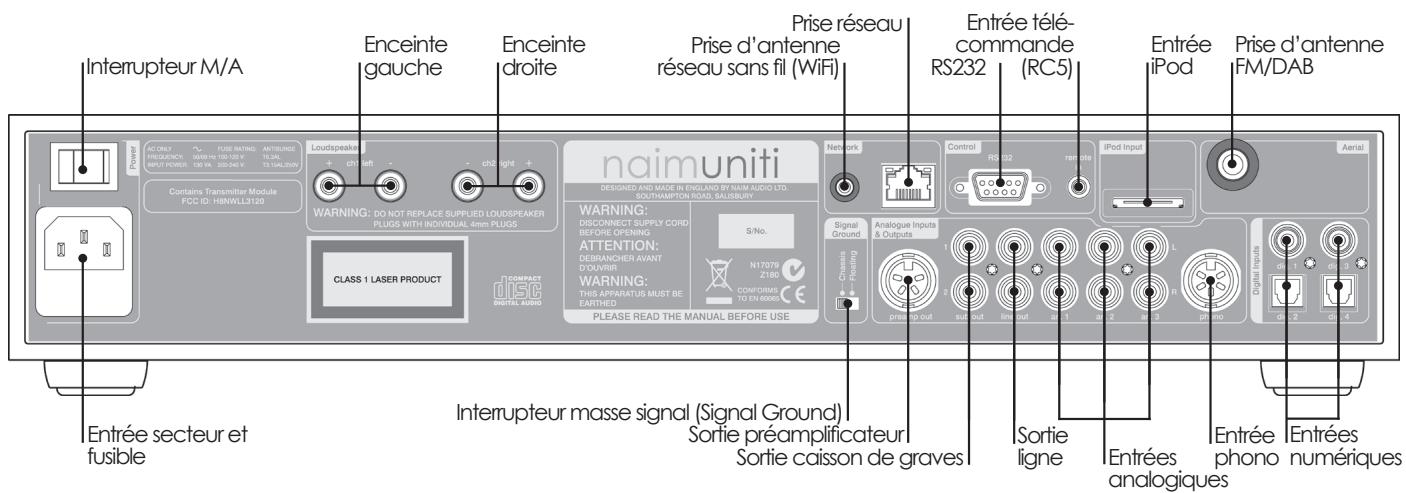NAIM UNITI - Le panneau arrêté du NaimUniti - 1