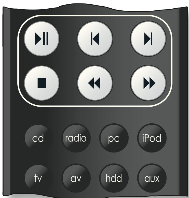 NAIM UNITIQUTE - Touches de sélection des entrées - 1