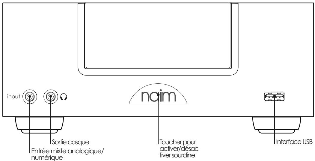 NAIM UNITIQUTE - Fonctionnement de l'UnitiQute - 1