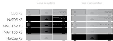 NAIM XS - Le Systeme Tuner - 1