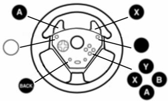 TRUSTMASTER UNIVERSAL CHALLENGE RACING WHEEL - Signalisation des fonctions - 6