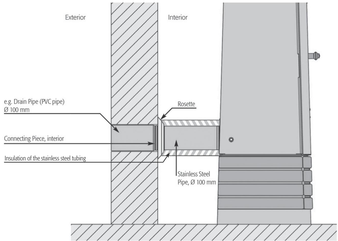 HASE AKABA - Socket variations Akaba direct vent stove - 3