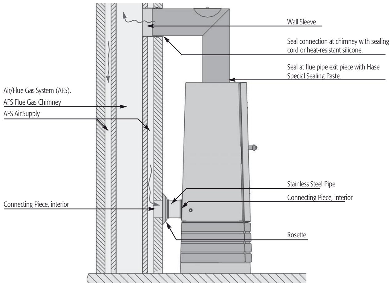HASE AKABA - Socket variations Akaba direct vent stove - 1