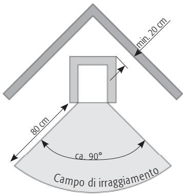 HASE AKABA - Se si utilizes una piatra di protezione, si applicano le distance di sicurezza. - 3