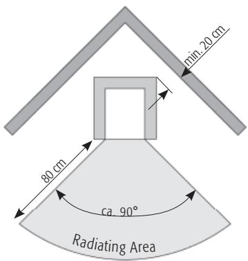 HASE AKABA - When using a floor plate, the safety distances stipulated apply. - 3