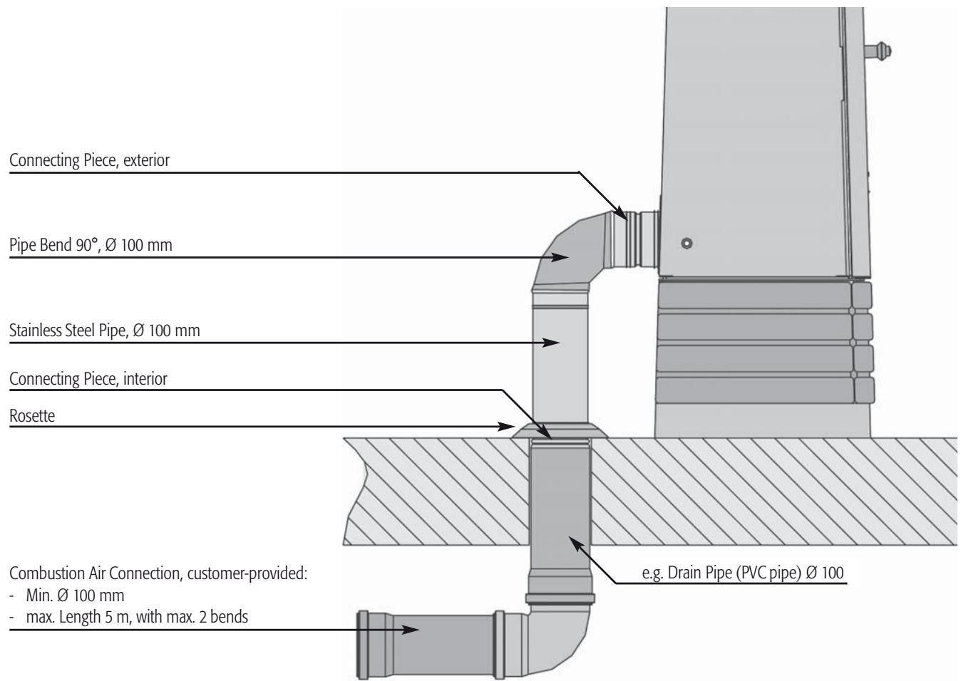 HASE AKABA - Socket variations Akaba direct vent stove - 2
