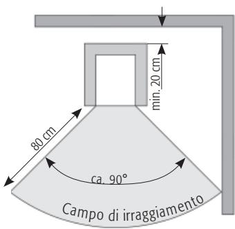 HASE AKABA - Se si utilizes una piatra di protezione, si applicano le distance di sicurezza. - 2