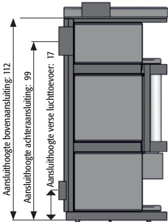 HASE COMO - Foutenanalyse - 2
