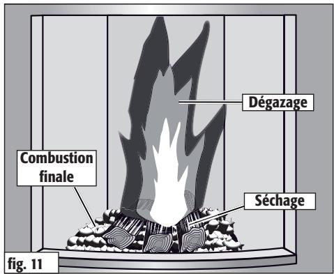 HASE COMO - Phase de combustion finale - 1