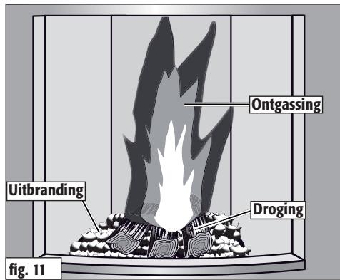 HASE COMO - Uitbrandingsfase - 1