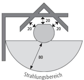 HASE GRANADA - Abstände zu wärmeempfindlichen und brennbaren Materialien - 1