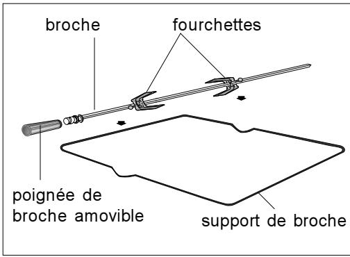 NESTOR MARTIN EK6322B - Première opération - 2
