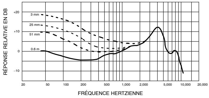 SHURE BETA 52 - Courbe de réponse - 1