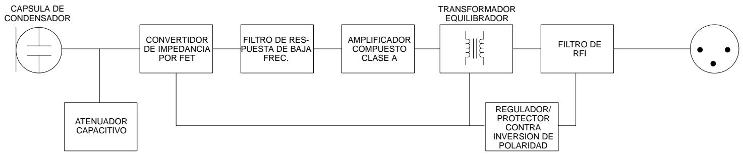 SHURE SM81 - DESCRIPCION DEL CIRCUito - 1