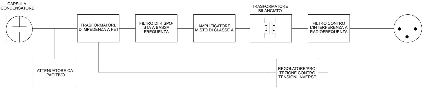 SHURE SM81 - DESCRIZIONE DEL CIRCUito - 1