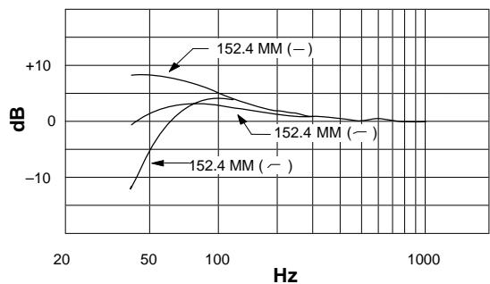 SHURE SM81 - Low-Frequency Response Filter - 1