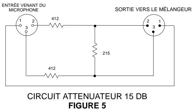 SHURE SM81 - Surcharge du mélangeur - 1