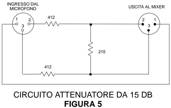SHURE SM81 - Sovraccarico del mixer - 1