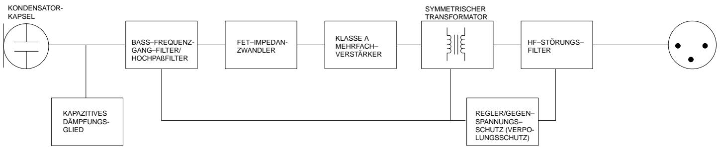 SHURE SM81 - SCHALTKREISBESCHREIBUNG - 1
