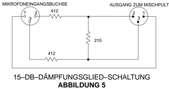 SHURE SM81 - Übersteuerung des Mischpults - 1
