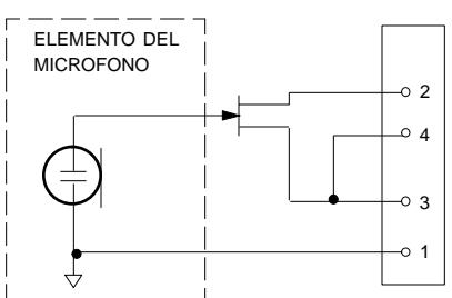 SHURE M3 - Gama de temperatura de funcionaiento - 1