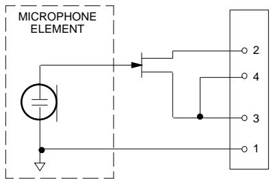 SHURE M3 - Température de fonctionnement - 1