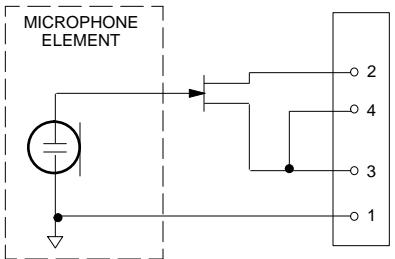 SHURE R2 - Operating Temperature Range - 1
