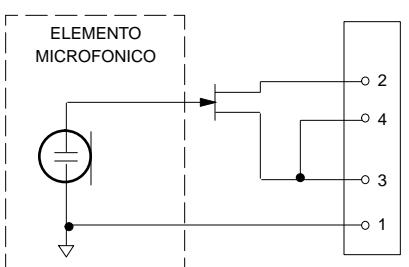 SHURE R2 - DATI TECHNICI - 1