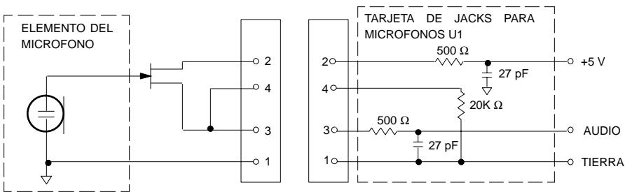 SHURE R2 - Gama de temperatura de funcionaiento - 1