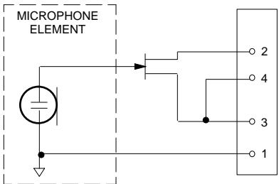 SHURE R2 - Température de fonctionnement - 1