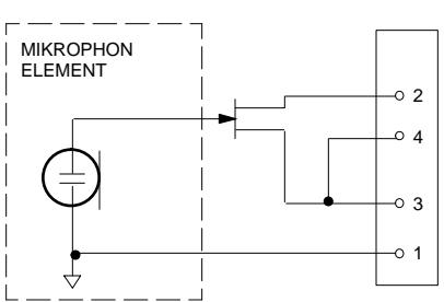 SHURE R2 - U1-Sendereingang (Abbildung 1) - 1