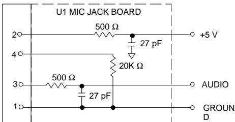 SHURE R2 - Température de fonctionnement - 2