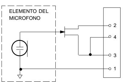 SHURE R3 - Gama de temperatura de funcionaiento - 1